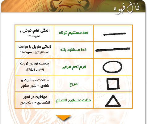 آموزش گرفتن فال قهوه