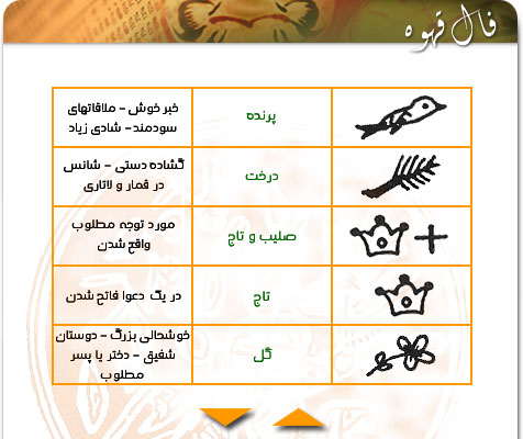 آموزش گرفتن فال قهوه