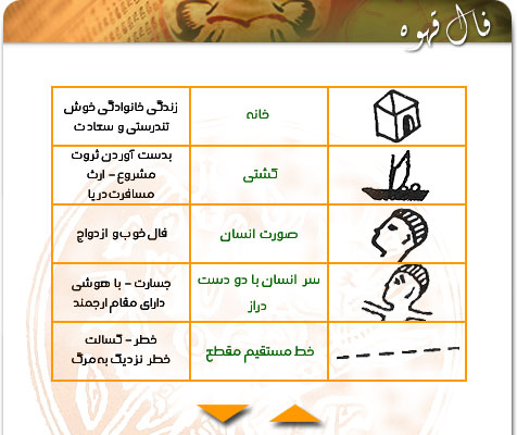 آموزش گرفتن فال قهوه