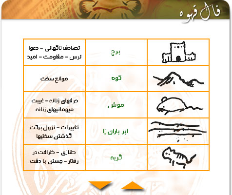 آموزش گرفتن فال قهوه