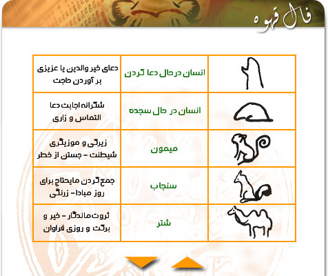 آموزش گرفتن فال قهوه