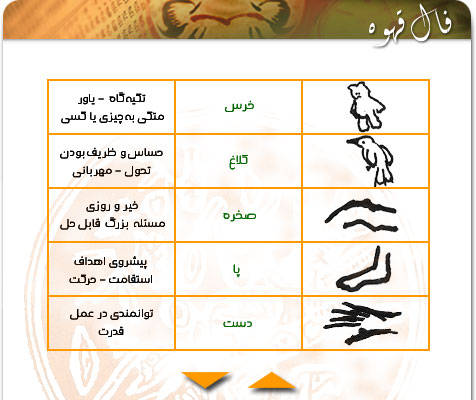 آموزش گرفتن فال قهوه