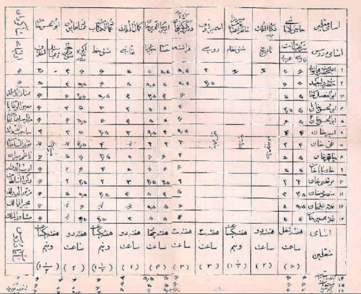 عکسی دیدنی از کارنامه درسی احمد شاه قاجار