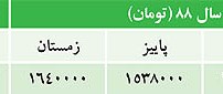بازگشت آرامش به بازار مسکن کشور