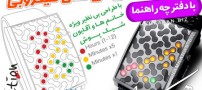 ساعت ال ای دی مولکولی (میکروبی) با طراحی بی نظیر